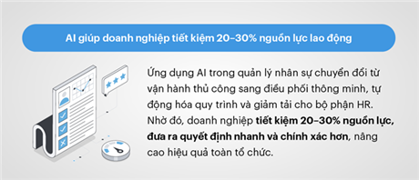 Ứng dụng trí tuệ nhân tạo trong quản trị nhân sự